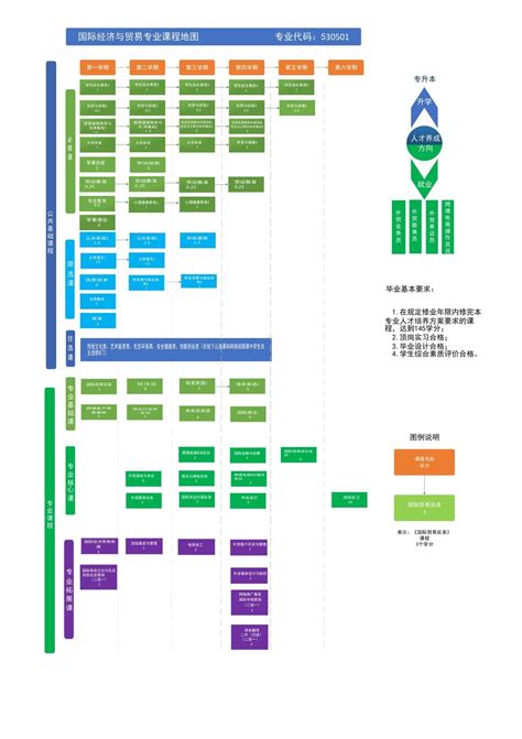 2016年9月国际经济与贸易专业“2+2”中澳联合培养学分互认国际班说明会顺利举行-广州华商学院