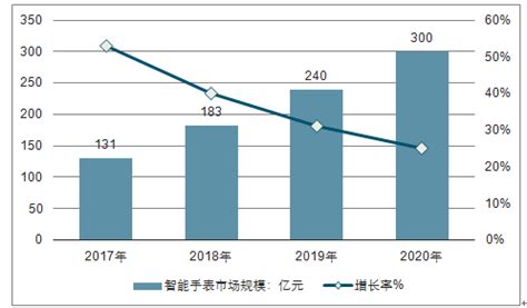 2022年全球及中国封装测试行业市场规模预测分析：中国先进封测增速较快（图）-中商情报网
