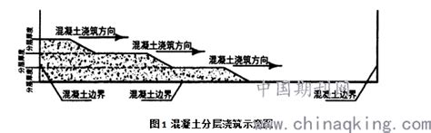 某地区厂房砌体工程施工详细文档_施工方案范本_土木在线