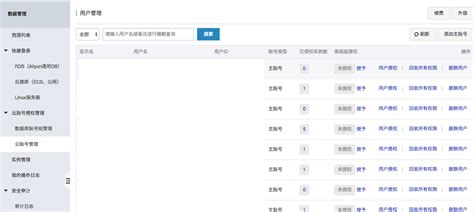 实例授权_数据管理-阿里云帮助中心