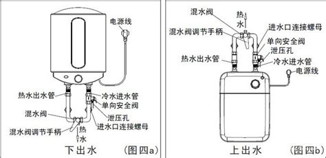 图解电热水器安装 电热水器安装方法 - 装修保障网