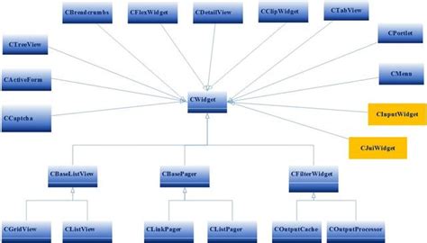 php框架是干嘛用的？-PHP框架-维易PHP培训学院