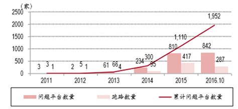 广州P2P网贷小微平台希望年底清零-南方都市报·奥一网