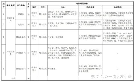 【陕西|西安】西安经开区管委会公开招聘160人公告 - 知乎