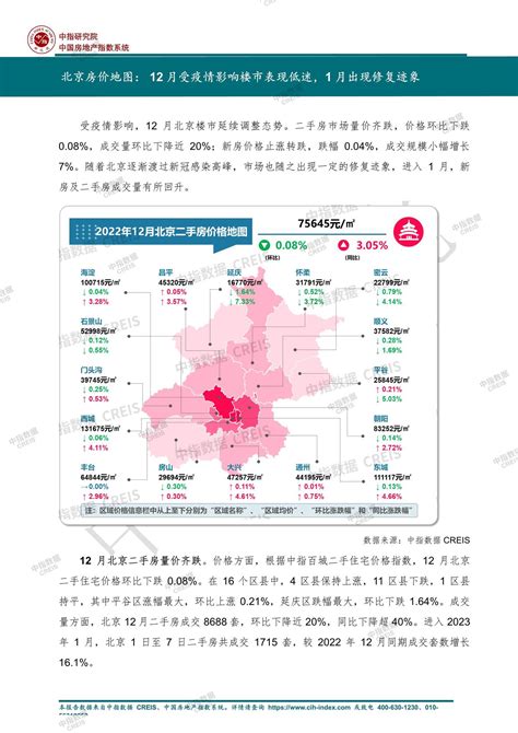 中指｜北京房价地图：12月受疫情影响楼市表现低迷，1月出现修复迹象_中指云