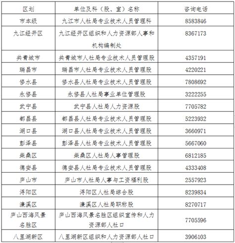 2022年江西九江湖口县面向社会公开招聘公办幼儿园编外合同制教师公告【40人】