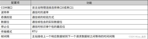 汇川AM系列Modbus通信设置_汇川plcmodbus地址映射-CSDN博客