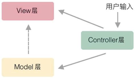 Python Django框架全面讲解（django框架原理图） - 编程学习网