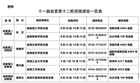 十一届湖南省委第十二轮巡视完成进驻 - 要闻 - 湖南在线 - 华声在线