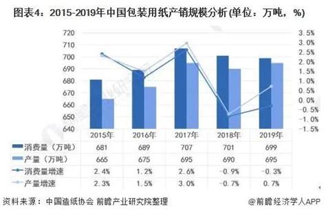 2022年中国纸包装行业现状、发展趋势及龙头企业分析-深圳市力科信实业有限公司