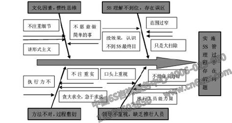 5S管理--实战实例演示内容_装备保障管理网——中国工业设备管理新媒体平台