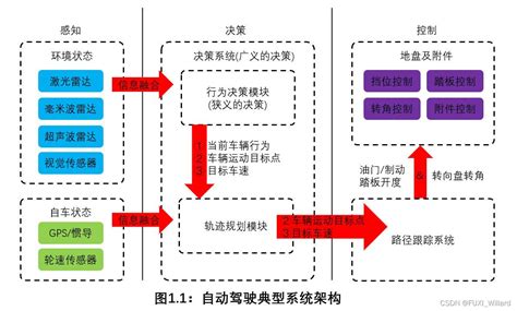 自动驾驶行业观察 | 腾讯自动驾驶的布局与核心竞争力 - 知乎