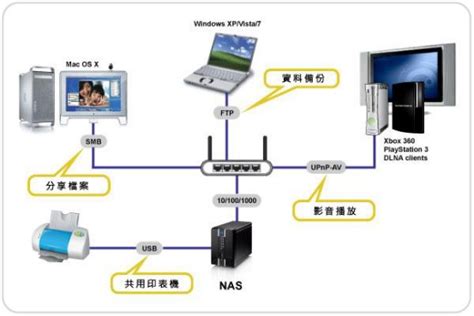 如何搭建DHCP服务器及自动获取IP地址及相关操作 - 建站服务器 - 亿速云