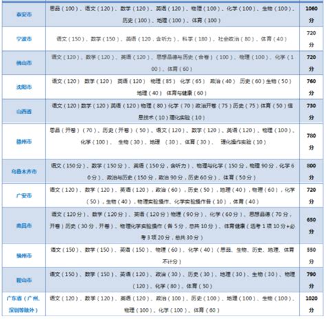 2022年湖北荆州中考录取分数线已公布