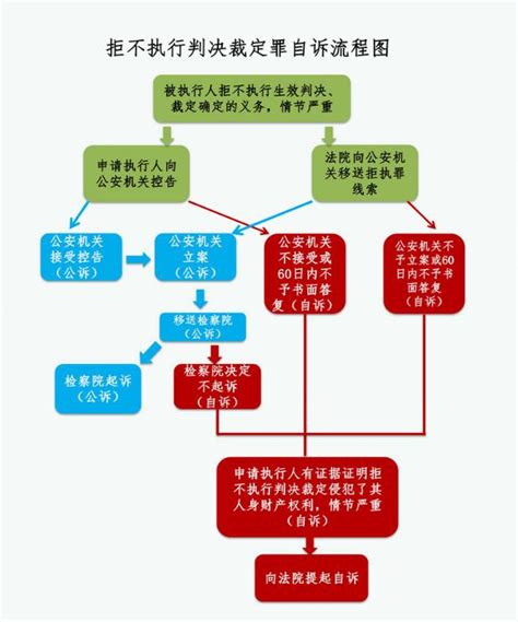 民事诉讼监督案件流程_江苏检察网