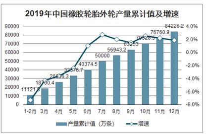 2022-2028年中国热塑性聚氨酯弹性体橡胶制品行业市场需求分析及投资前景评估报告_智研咨询