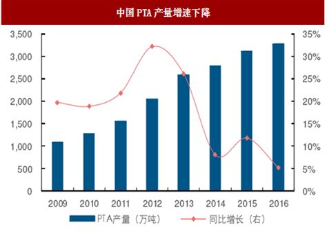 2022年中国对二甲苯市场供需现状及进出口贸易分析：产量和产能持续扩张，需求量持续上涨[图]_智研咨询