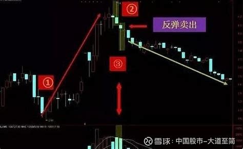 洗盘后拉升的K线组合2：夹心炮（图解）-拾荒网_专注股票涨停板打板技术技巧进阶的炒股知识学习网