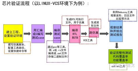 数字IC设计全流程介绍_江阴集成电路设计创新中心
