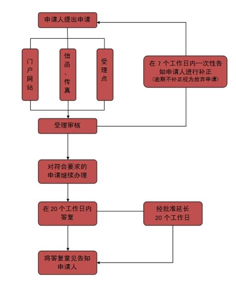 杭州市人力资源和社会保障局 政府信息公开指南