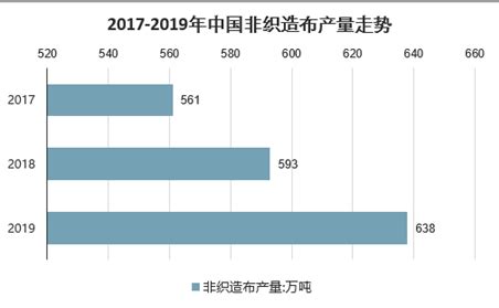 非织造布市场分析报告_2021-2027年中国非织造布市场深度研究与前景趋势报告_中国产业研究报告网