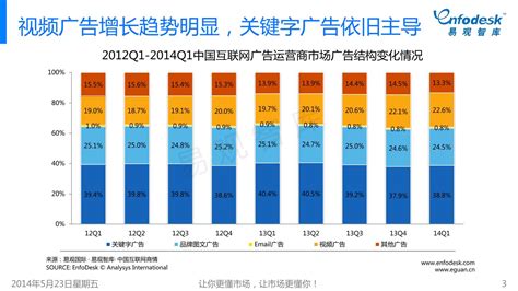 市场分析报告_2021-2027年中国网络新媒体行业研究与行业前景预测报告_中国产业研究报告网