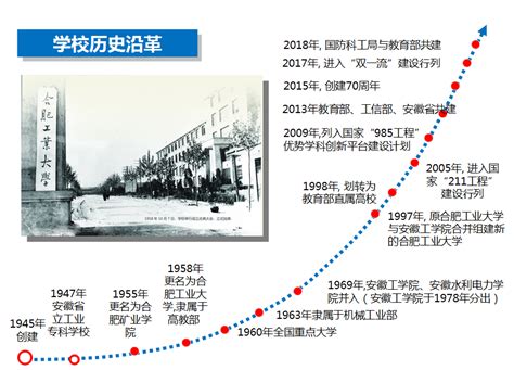 华中科技大学70周年校庆公告（第二号）_手机新浪网