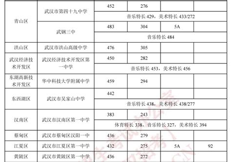 深度解析：武汉买房必看，最具价值的建议！-36氪