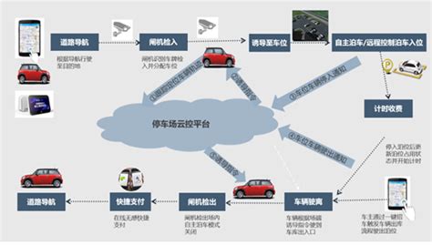 中国移动“最后一公里”5G智慧泊车解决方案_通信世界网
