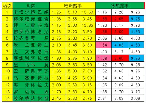 [新浪彩票]足彩24005期冷热指数：赫尔城坐和望赢