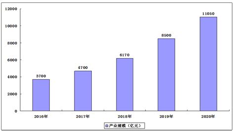2021-2025年贵州省大数据产业发展趋势及供需格局预测报告-行业报告-弘博报告网