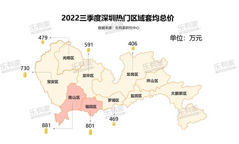 深圳二手房套均总价662万，各区热销楼盘是它们…_房产资讯_房天下