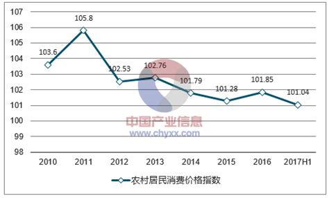 2017年中国居民消费价格指数分析【图】_智研咨询