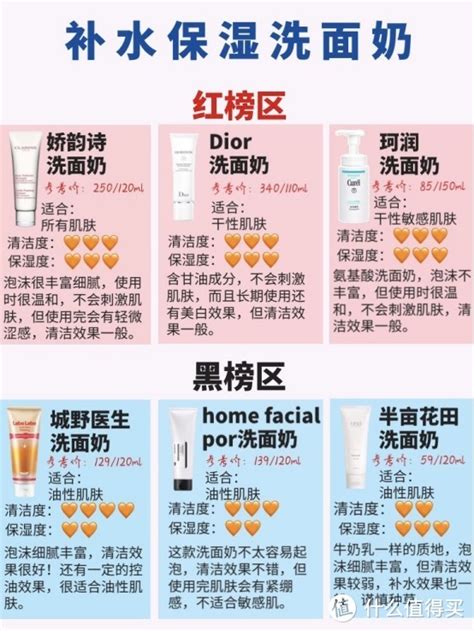 泰国人气牛奶洗面奶，美丽蓓菲beautybuffet性价比真高！ - 知乎