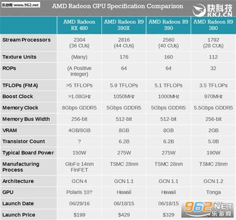 论大显存重要性：AMD 给出显卡选购建议指南，12GB不够用，建议上16GB，直指RTX 4070 - 发烧友