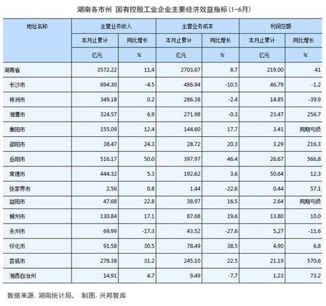2018全国县域经济百强排名发布 长沙县挺进五强 - 长沙 - 新湖南