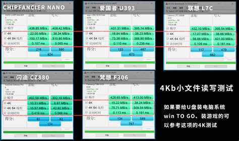 如何挑选合适u盘（如何挑选优质u盘） – 不思进取