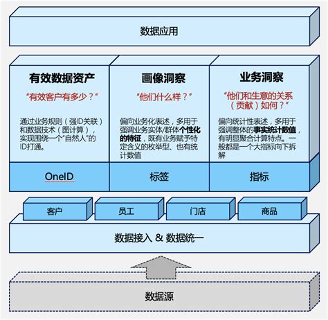 2021年8月12日 | 加拓宝-一站式智能销售云平台助理企业持续增长