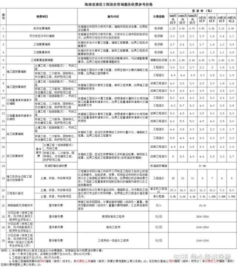 [扬州]2013年5月建设工程材料信息价（全套32页）-清单定额造价信息-筑龙工程造价论坛
