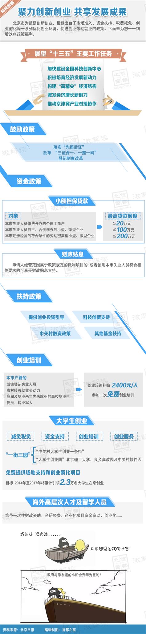 聚力创新创业 共享发展成果_规划解读_首都之窗_北京市人民政府门户网站