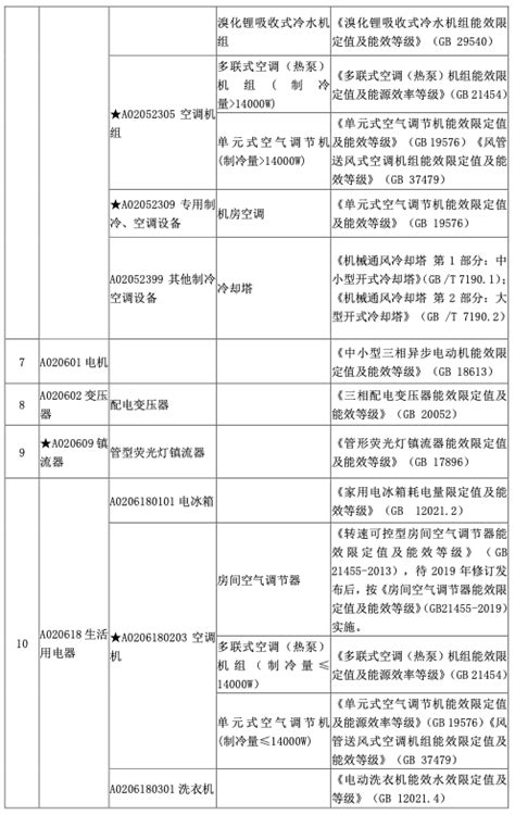 2018最新节能产品政府采购清单_博海在列-企业新闻-四川博海供水设备有限公司