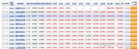 12月6日基金净值：新华红利回报混合最新净值0.986，跌0.02%_股票频道_证券之星