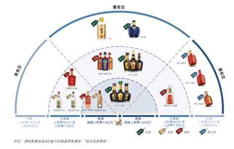 干货！2021年中国酒类流通行业龙头企业分析——华致酒行：积极进行渠道全国化布局_行业研究报告 - 前瞻网