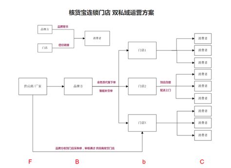 痛点及解决方案ppt图片_痛点及解决方案ppt素材图片大全_摄图网