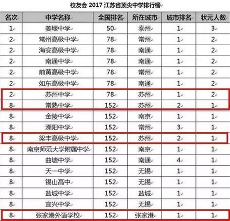 最新2018中国顶尖大学排行榜揭晓，全国42所高校上榜！_排行榜