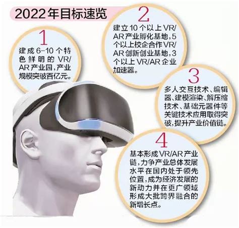AR产业在2020年的四大趋势展望 定制化芯片出炉且即将商用_AR_芯片_中国工控网