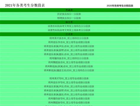2021重庆高考成绩分段表一览- 重庆本地宝