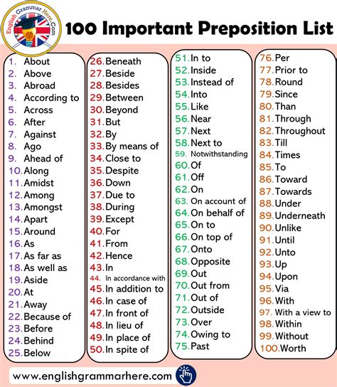 Fourth Grade Spelling Bee Word List | Sexiz Pix