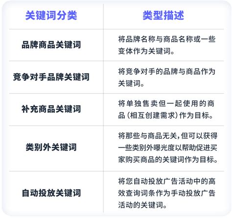 长尾词工具，支持中文。 - 记灵分享