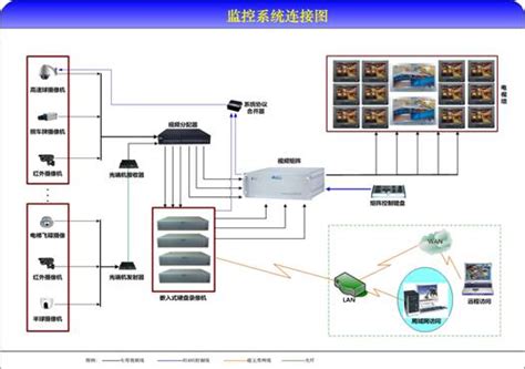 校园智能安防监控解决方案_校园安防系统拓扑图方案-CSDN博客